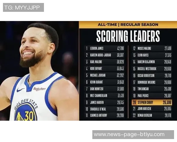 马克西开季火力全开六场狂砍200分并列历史最快追平库里三分纪录 马克西开季火力全开六场狂砍200分并列历史最快追平库里三分纪录